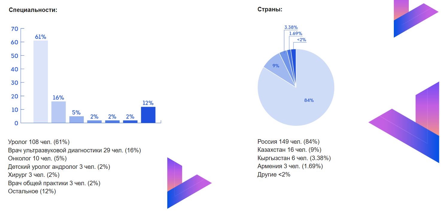 статистика